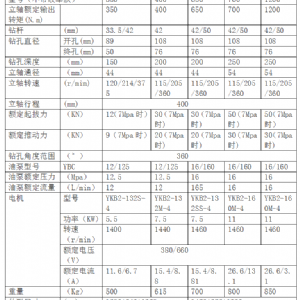 注浆加固钻机